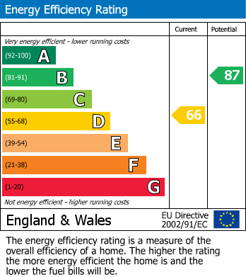 Energy Performance Certificate for Middle Mead, Littlehampton