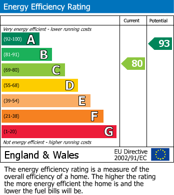 Energy Performance Certificate for Abbots Field, Yapton