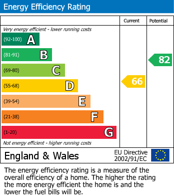 Energy Performance Certificate for Potters Mead, Wick, Littlehampton