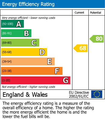 Energy Performance Certificate for Mill Lane, Rustington