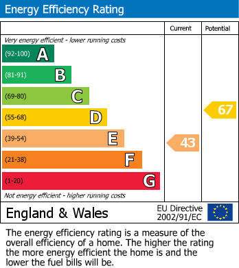Energy Performance Certificate for Chatsworth Drive, Rustington