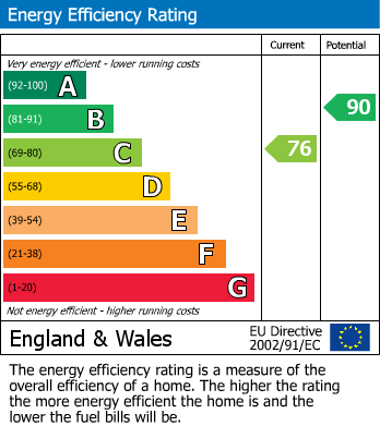Energy Performance Certificate for Walders Road, Rustington