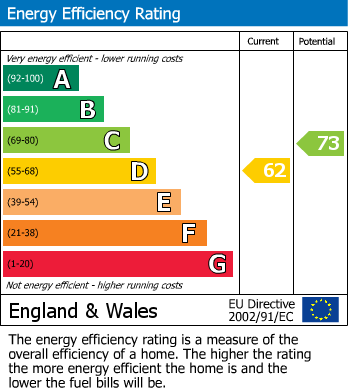 Energy Performance Certificate for Oriel Close, Barnham, Bognor Regis