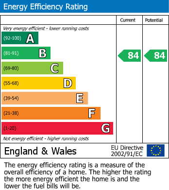 Energy Performance Certificate for Acacia Crescent, Angmering