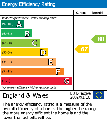 Energy Performance Certificate for Wooldridge Walk, Climping
