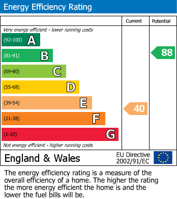 Energy Performance Certificate for Davits Drive, Beaumont Park