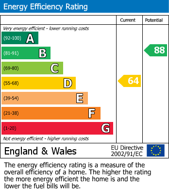 Energy Performance Certificate for Colebrook Road, Littlehampton