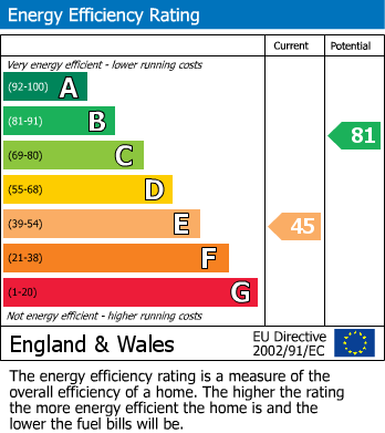 Energy Performance Certificate for Norfolk Road, Littlehampton