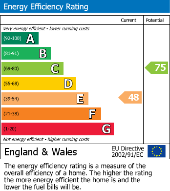 Energy Performance Certificate for South Terrace, Littlehampton