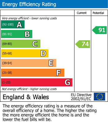 Energy Performance Certificate for Arundel Garden, Rustington