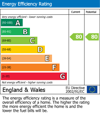 Energy Performance Certificate for Arundel Road, Littlehampton