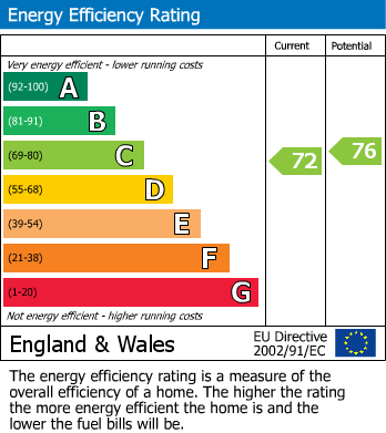 Energy Performance Certificate for The Leas, Rustington