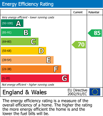 Energy Performance Certificate for Byron Road, Rustington