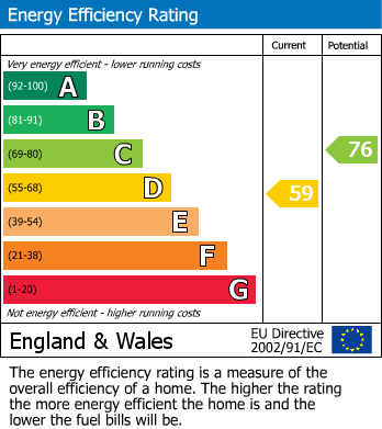 Energy Performance Certificate for The Cottrells, Angmering