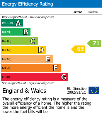 Energy Performance Certificate for Sea Lane, Rustington