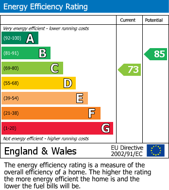 Energy Performance Certificate for The Leas, Rustington, Littlehampton