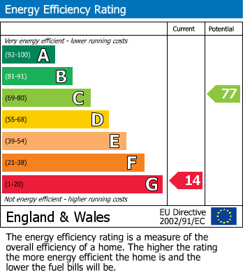 Energy Performance Certificate for East Bank, North End Road, Yapton