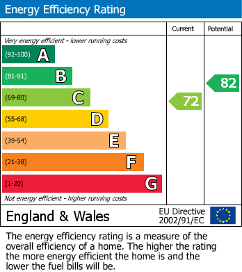 Energy Performance Certificate for Elm Farm Cottages, Old Manor Road, Rustington