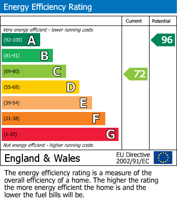 Energy Performance Certificate for Southcourt Close, Rustington