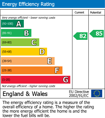 Energy Performance Certificate for Milliers Court, Worthing Road, East Preston