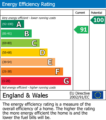 Energy Performance Certificate for Rope Walk, Littlehampton