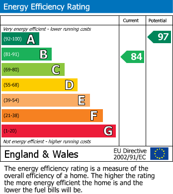 Energy Performance Certificate for Constable Gardens, Littlehampton