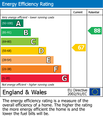 Energy Performance Certificate for Albert Road, Littlehampton