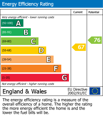 Energy Performance Certificate for South Terrace, Littlehampton