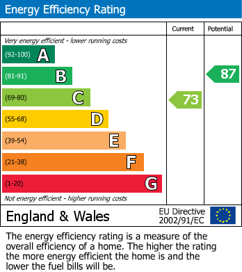 Energy Performance Certificate for Holmes Lane, Rustington