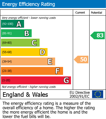 Energy Performance Certificate for North End Road, Yapton