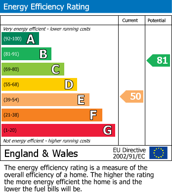 Energy Performance Certificate for Warren Crescent, East Preston,