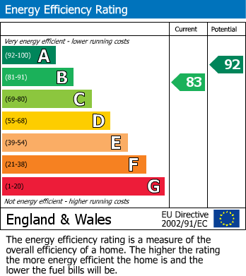 Energy Performance Certificate for Beam Close, Yapton, Arundel