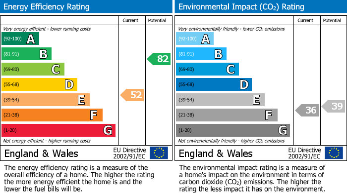 Energy Performance Certificate for South Terrace, Littlehampton