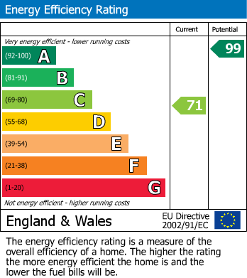 Energy Performance Certificate for Falcon Gardens, Wick, Littlehampton